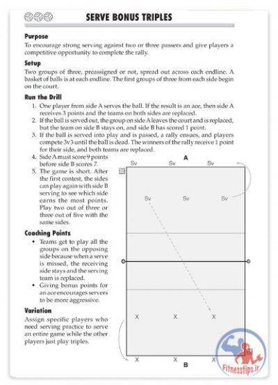 کتاب آموزش والیبال