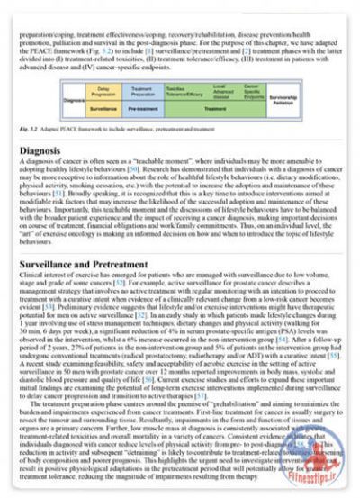 کتاب فعالیت‌ ورزشی برای بیماران سرطان