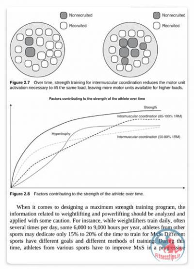 کتاب زمانبندی تمرینات قدرتی برای ورزش ها نگارش جدید