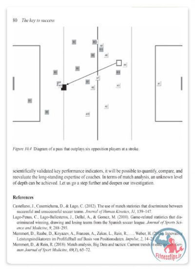 کتاب تجزیه و تحلیل داده‌ها در فوتبال