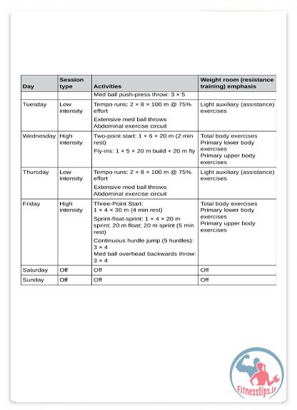 کتاب مهارت دویدن سریع : افزایش سرعت و چابکی