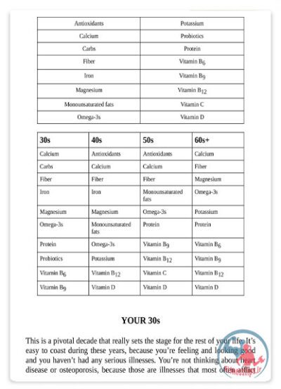 کتاب بر اساس سن‌تان تغذیه کنید : جوان‌تر، شادتر، سالم‌تر