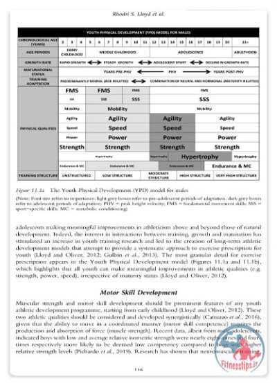 کتاب مربیگری ورزشی کودکان