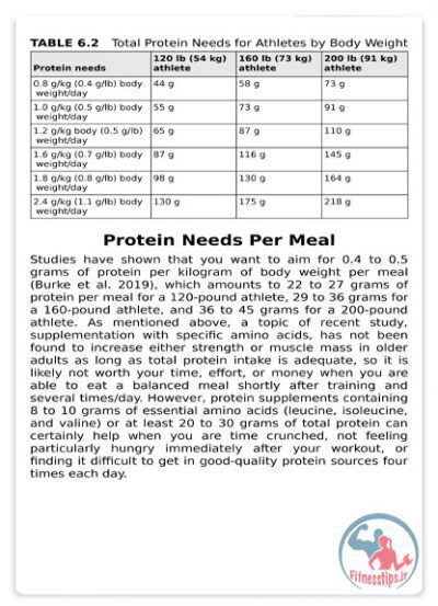 کتاب تغذیه با عملکرد بالا برای ورزشکاران
