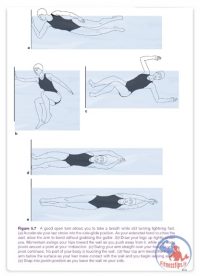 کتاب تناسب اندام با شنا به همراه تصاویر کامل آموزشی