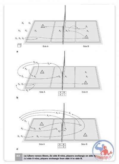 کتاب اصول آموزش والیبال