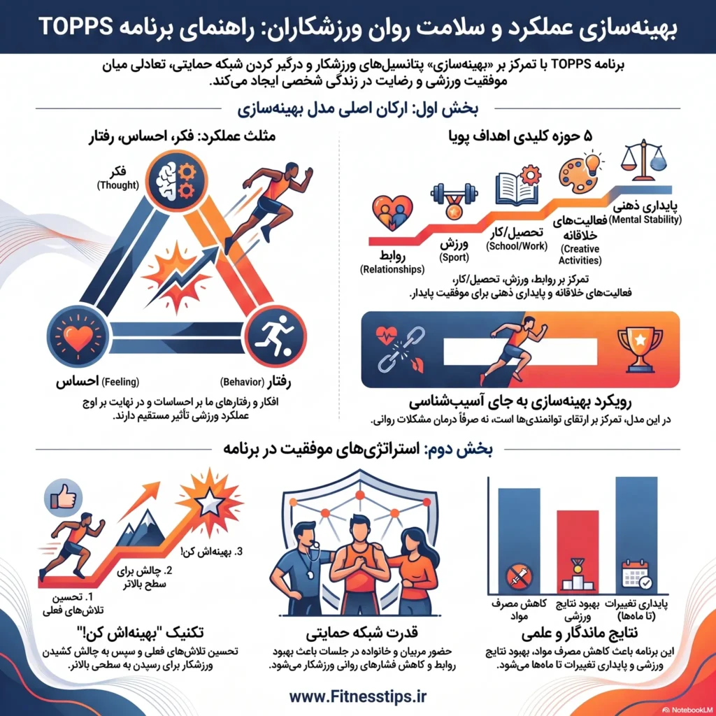 کتاب سلامت روان ورزشکاران