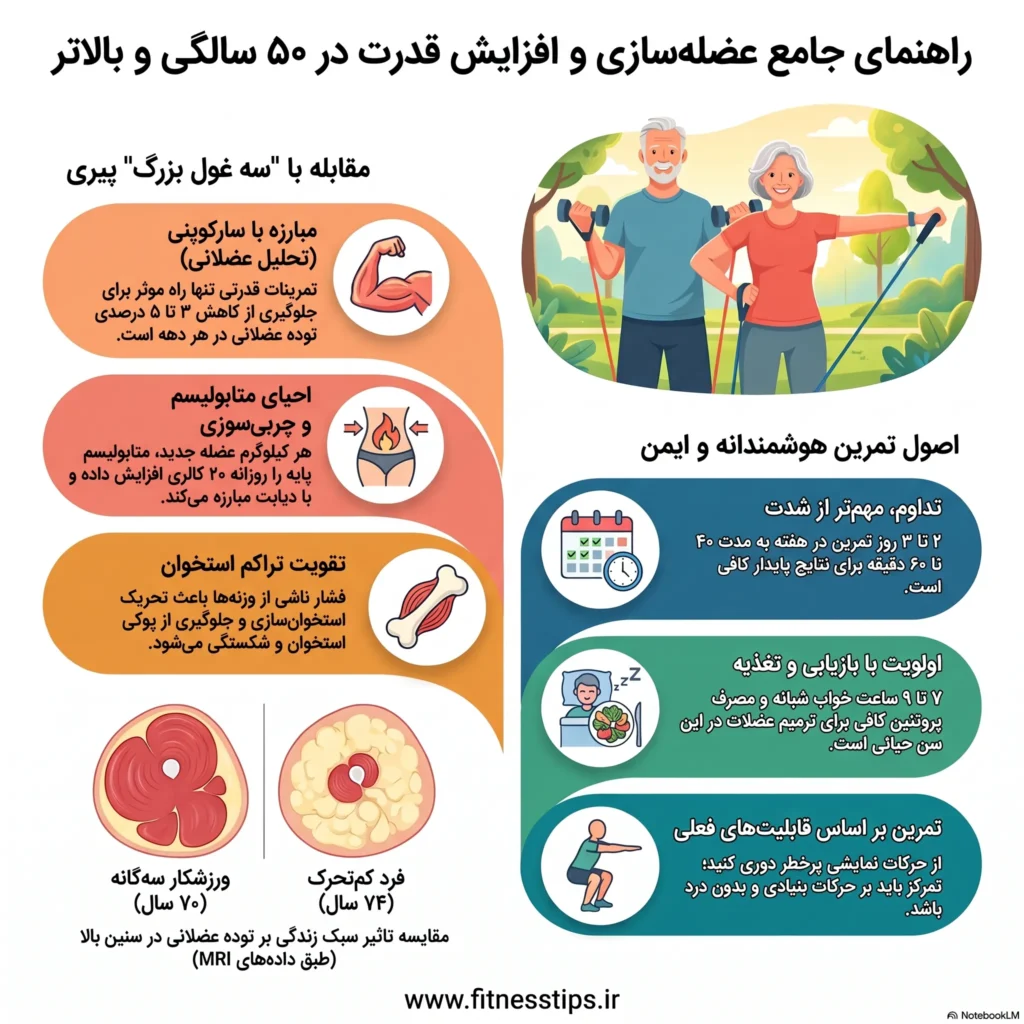کتاب عضلهسازی پس از پنجاه سالگی