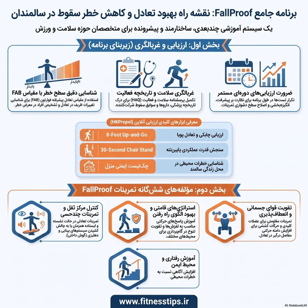 کتاب پیشگیری از سقوط