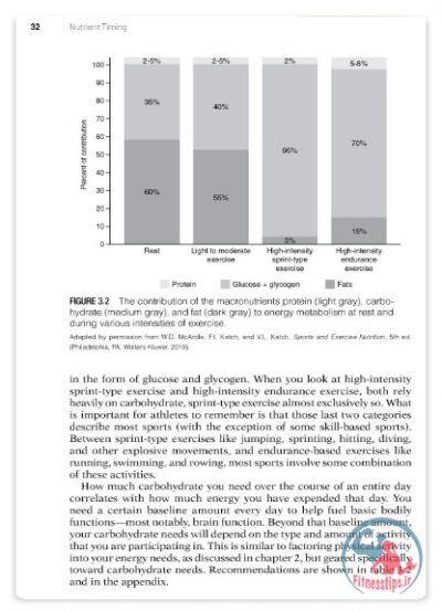 کتاب تغذیه و زمان : علم تغذیه برای ورزشکاران