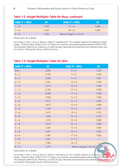 کتاب راهنمای آسیب‌های ورزشی کودکان