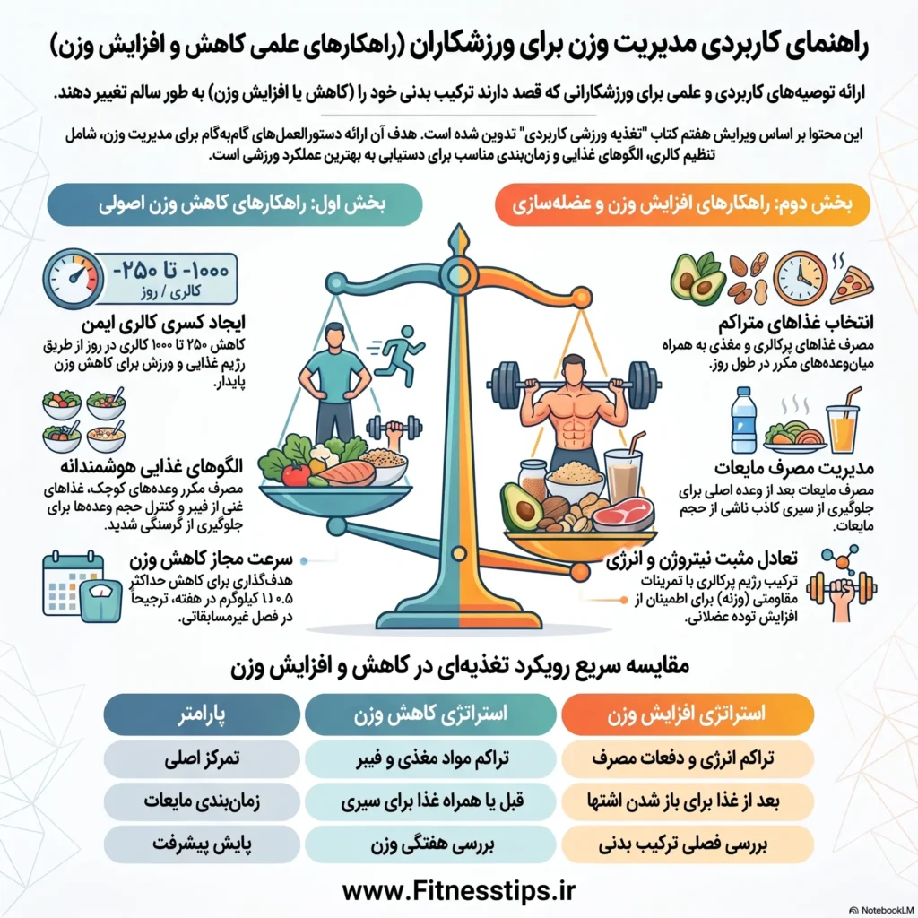 کتاب تغذیه ورزشی کاربردی