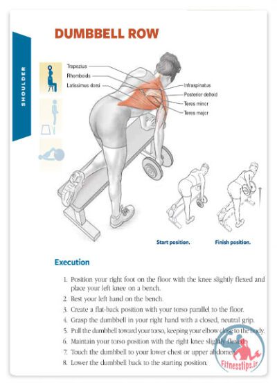 کتاب آناتومی آسیبهای ورزشی