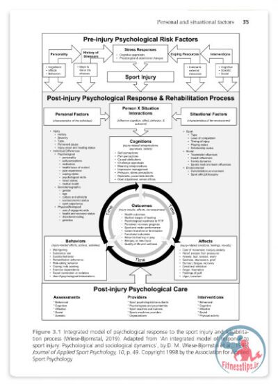 کتاب آسیب ورزشی و پیامدهای روانشناختی آن